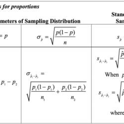 Ap statistics chapter 2 test