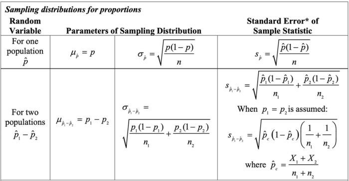 Ap statistics chapter 2 test