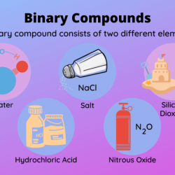 Binary compounds molecular name element first